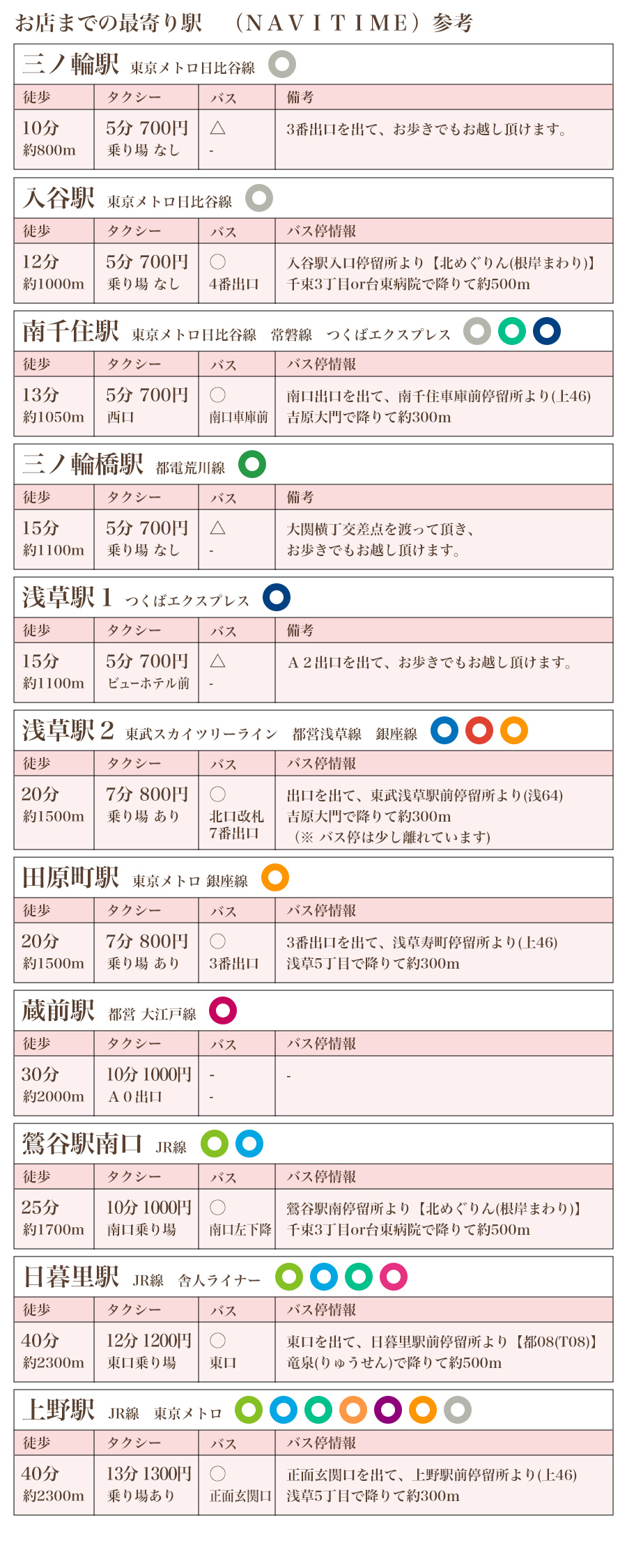 駅からのアクセス方法